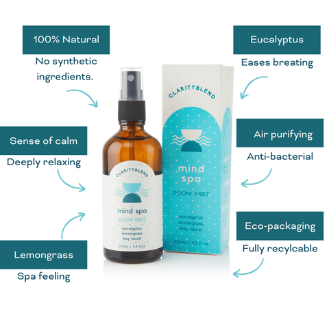 Mind Spa Aromatherapy Room & Pillow Mist - Sprouts of Bristol